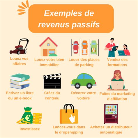 Revenus Passifs Id Es Pour Gagner Plus Dargent En