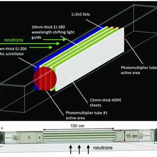 Absorption And Emission Spectra Of Detector Components Along With The