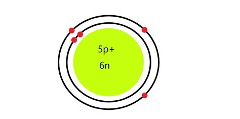 What Is The Bohr Model For Boron Quizlet