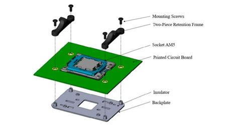 AMD AM5 LGA 1718 Socket Layout & Heatsink TDP Requirements Revealed, Up ...