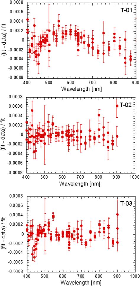 Comparison Between Measured Symbol And Modeled Symbol Eqes Of A Si