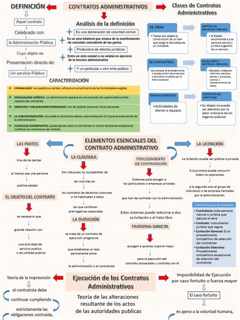 Mapa Conceptual Pdf Justicia Crimen Y Violencia