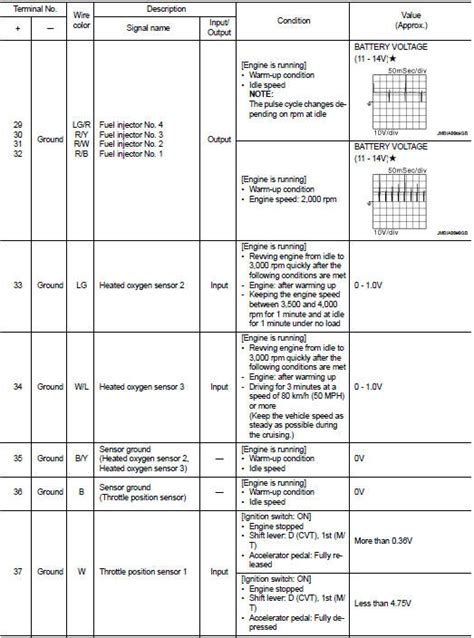 Nissan March Ecu Pinout