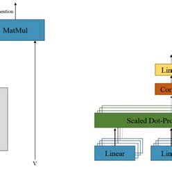 Scaled Dot Product Attention Left And Multi Head Attention Right