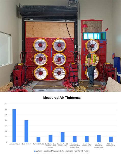 Building Science - Bora
