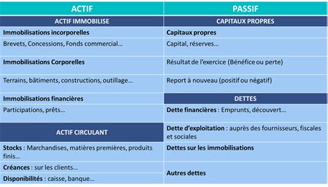 Pr Sentation Du Bilan Financier