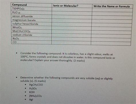 Solved Compound Ti Hpo Lonic Or Molecular Write The Name Chegg
