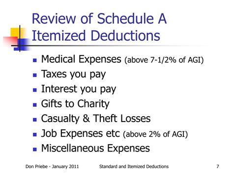 Itemized Deduction 2024 Joice Shelley