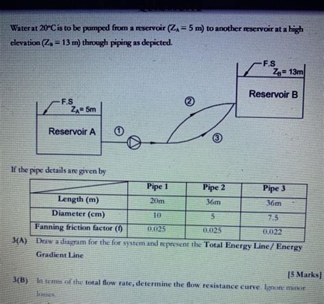 Solved Water At 20°c Is To Be Pumped From A Reservoir Za 5