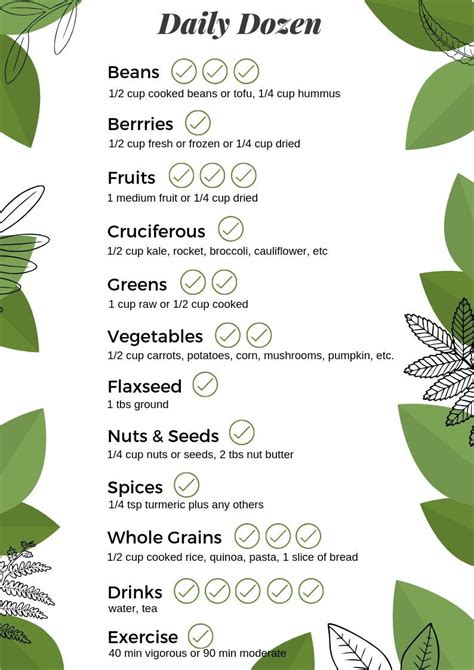 Dr Greger's Daily Dozen Printable