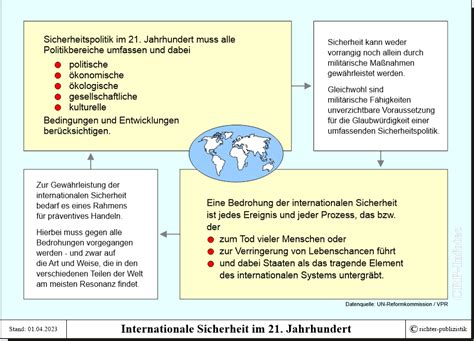 Eine Zeitgem E Sicherheitspolitik Politik Und Zeitgeschichte