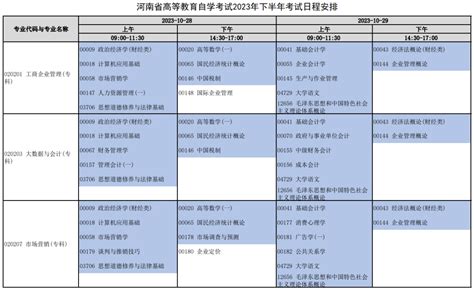 速看！河南省高等教育自学考试2023年下半年考试日程安排 知乎