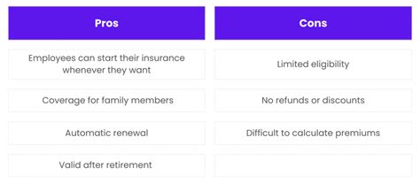 Understanding Private And Federal Long Term Care Insurance