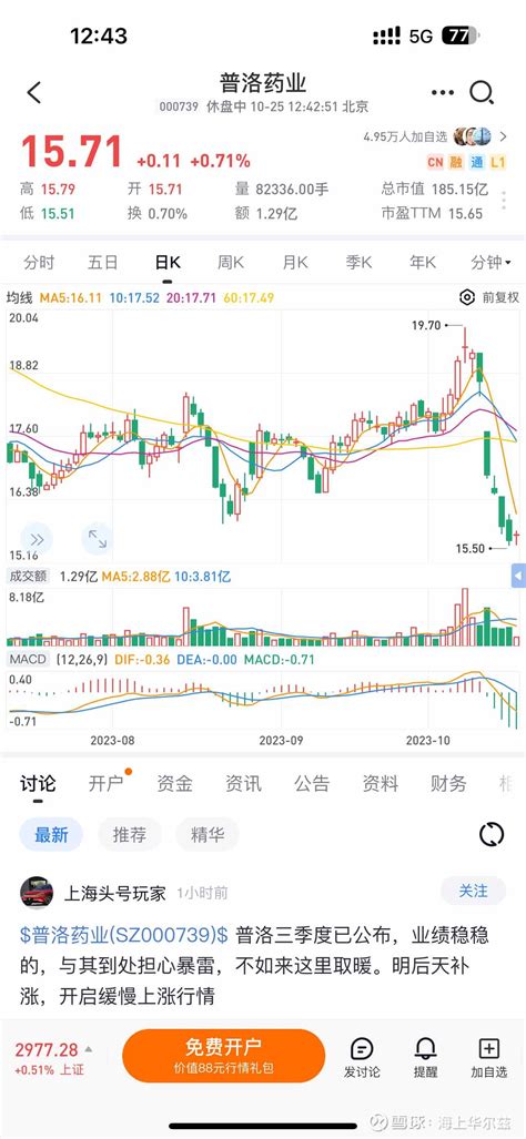 业绩雷，又是业绩雷 爱美客 ， 丽珠集团 ， 国药股份 ，通通a杀。三季度业绩爆裂股价惨烈。 华海药业 何去何从，惊弓之 雪球