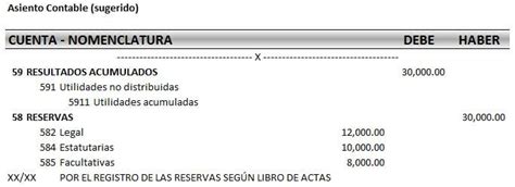 Accidentalmente Facilitar Mordrin Calcular Asientos Contables No Lo