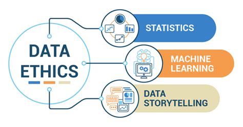 Data Ethics Our Guide To Playing Fair With Numbers Quanthub