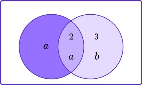 Adding And Subtracting Algebraic Fractions GCSE Maths Guide