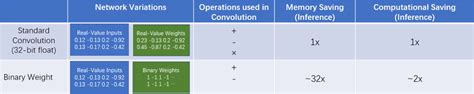 Binary Weight Networks Download Scientific Diagram