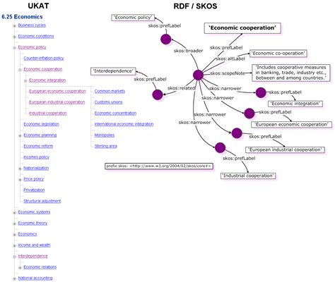 An Intrepid Guide To Ontologies Ai3 Adaptive Information