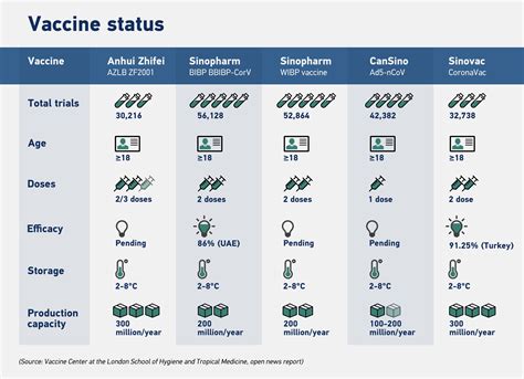 Graphics: Chinese COVID-19 vaccines may offer hope for poor countries