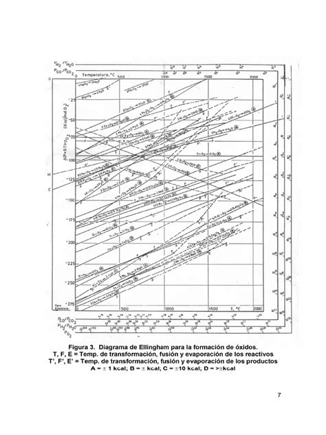 Diagrama De Ellingham Pdf