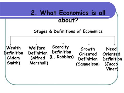 Introduction To Economics Dr Shalini Sharma Introduction To Economics