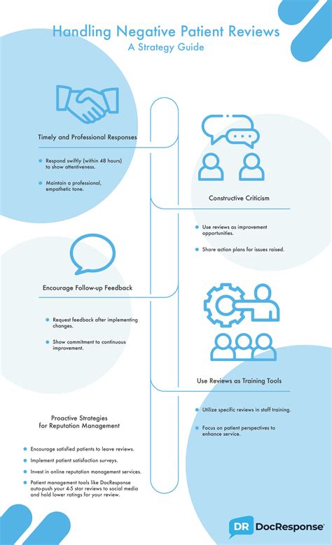 Negative Patient Reviews How To Deal Respond Move Forward