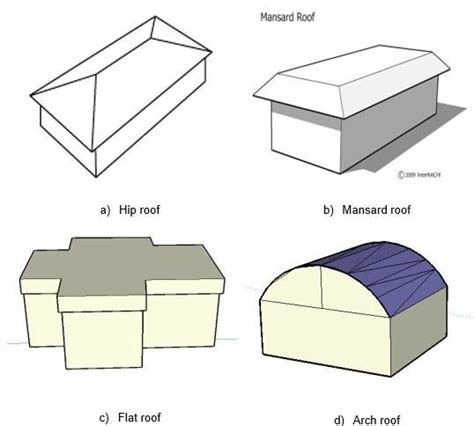 Flat Roof And Mansard Roof