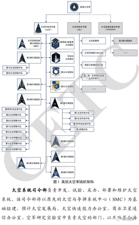 美国太空军网信领域2020年发展回顾与趋势展望 安全内参 决策者的网络安全知识库