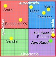 Ayn Rand Wiki Pol Tica Universal Amino