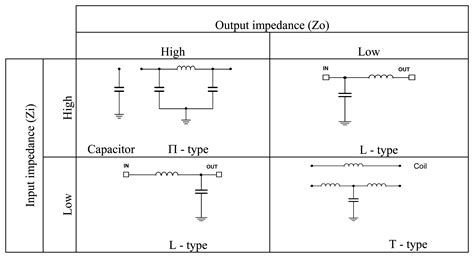 Sensors Free Full Text An Emi Filter Selection Method Based On