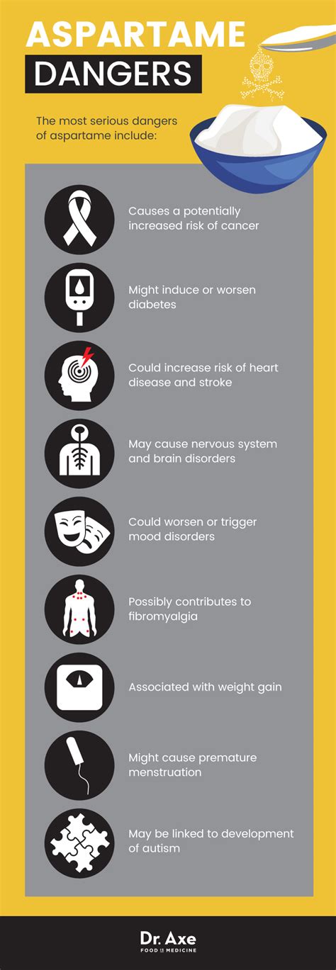 Aspartame Side Effects Avoid This Common Food Additive Dr Axe