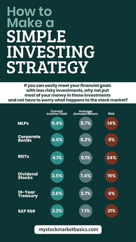 How To Make A Simple Investing Strategy Artofit