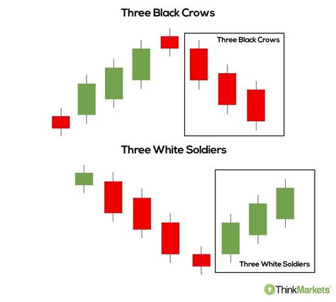 Bullish Candlestick Formations Key To Smarter Trading Decisions Niws