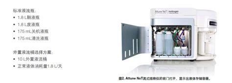 Attune Nxt流式细胞仪，2激光蓝色、红色，invitrogen，attune™ Nxt Acoustic Focusing