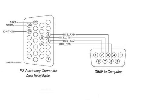 Wiring Diagram For Motorola Xtl 2500