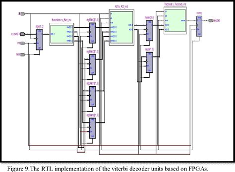 Figure 9 From Design And Implementation Of Convolutional Encoder And