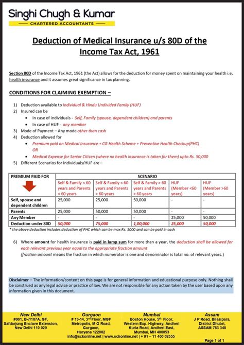 Deduction Of Medical Insurance Us 80d Of The Income Tax Act 1961