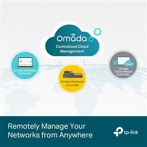 TP-Link SG3428 - 888VoIP
