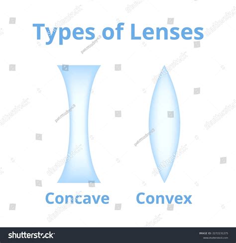 332 Concave Lens Concepts Royalty-Free Photos and Stock Images ...