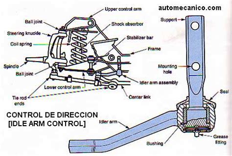 Componentes Tipicos Del Sistema De Suspension Direccion Meanica