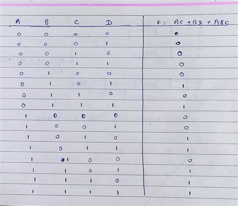 [Solved] . (15 points) What is the Boolean expression and truth-table ...