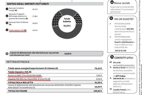 Accise Ed Iva Le Imposte In Bolletta Luce