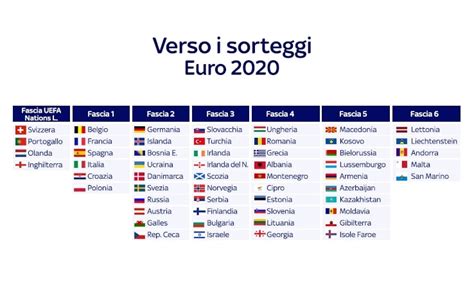 Tabellone Europei 2020 Pdf Al Via Uefa Euro 2020 Chi Vincera Il