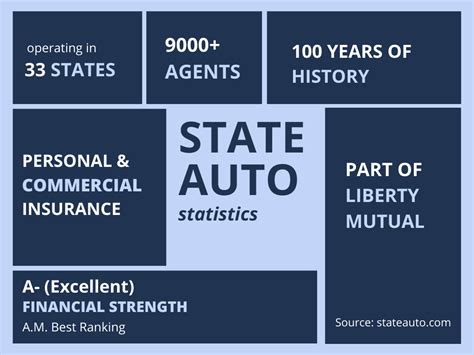 State Auto Insurance Reviews 2024 Is It A Right Choice Agency Height