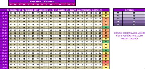 Lotofácil 14 ou 15 pontos garantidos Sorte Premium