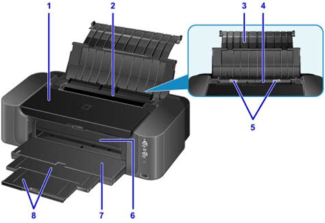 Canon Pixma Manuals Pro S Series Front View