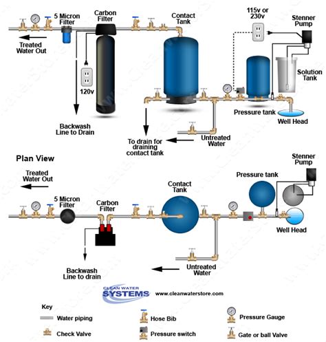 Filter Water After Chlorination Learn How To Filter Chlorine From Water