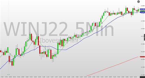 Fechamento De Mercado Ibovespa Sobe 133 Confira