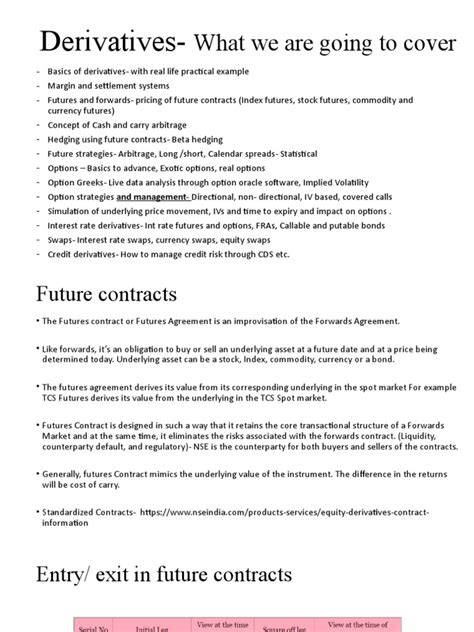 Derivatives Pdf Futures Contract Derivative Finance